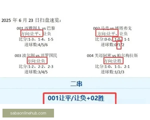 世界杯竞猜盘口预测技巧与数据分析结合的高命中率实战指南与趋势解读